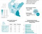Infografika - Światowy Dzień Turystyki 2025 Foto