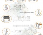 Infografika - Przeciętne wynagrodzenia brutto pracowników zatrudnionych według wybranych grup zawodów na Podkarpaciu Foto
