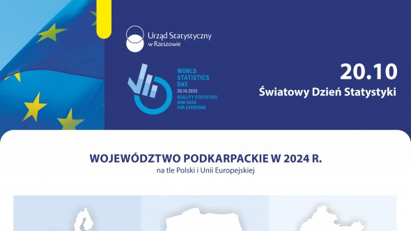 Infografika - Światowy Dzień Statystyki 2025