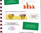 Infografika - Szkoły na Podkarpaciu w 2014 r. Foto