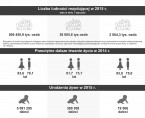 Infografika - Europejski Dzień Statystyki 2016 Foto