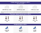 Infografika - Europejski Dzień Statystyki 2016 Foto