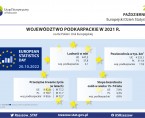 Infografika - Europejski Dzień Statystyki 2022 Foto