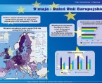 Infografika - Dzień Unii Europejskiej 2015 Foto