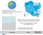 Infografika - Wykorzystanie technologii informacyjno-komunikacyjnych w gospodarstwach domowych w województwie podkarpackim 2016 Foto