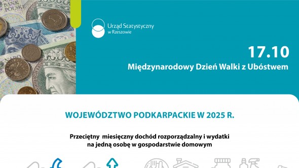 Infografika - Międzynarodowy Dzień Walki z Ubóstwem 2026