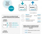 Infografika - Międzynarodowy Dzień Walki z Ubóstwem 2025 Foto