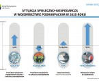 Sytuacja społeczno-gospodarcza w województwie podkarpackim w 2020 roku Foto