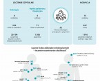 Infografika - Światowy Dzień Walki z Rakiem 2026 Foto
