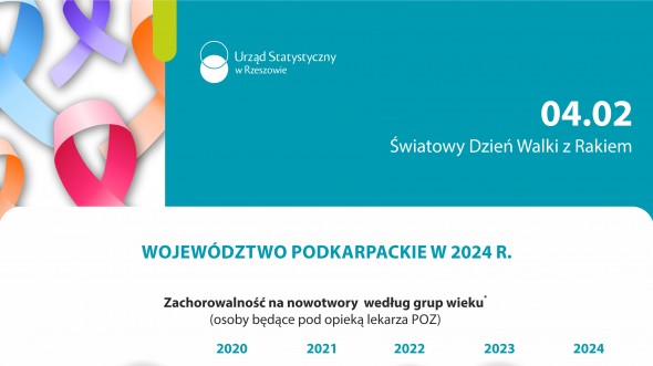 Infografika - Światowy Dzień Walki z Rakiem 2026