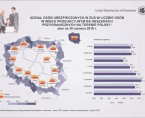 Infografika - Udział osób ubezpieczonych w ZUS w liczbie osób w wieku produkcyjnym na obszarach przygranicznych na terenie Polski Foto