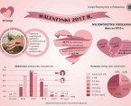 Infografika - Walentynki 2017 Foto