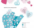 Infografika - Walentynki 2025 Foto