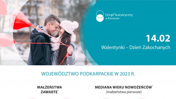 Infografika - Walentynki 2025