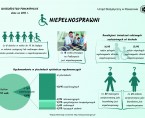 Infografika - Niepełnosprawni Foto