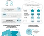 Infografika - Międzynarodowy Dzień Osób z Niepełnosprawnościami Foto