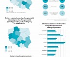 Infografika - Międzynarodowy Dzień Osób z Niepełnosprawnościami 2025 Foto