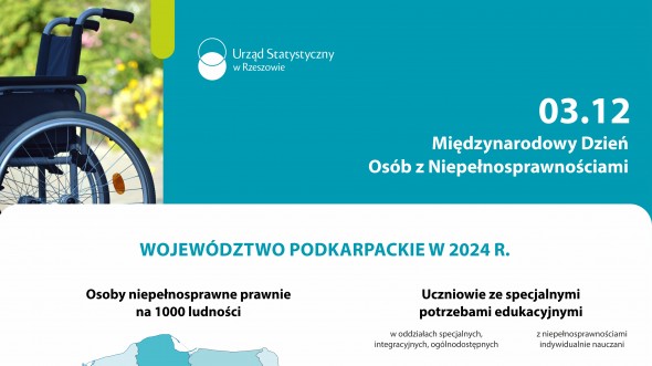 Infografika - Międzynarodowy Dzień Osób z Niepełnosprawnościami 2025