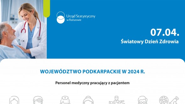 Infografika - Światowy Dzień Zdrowia 2026