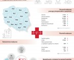 Infografika - Światowy Dzień Zdrowia 2024 Foto