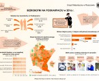 Infografika - Bezrobotni na Podkarpaciu w 2016 r. Foto
