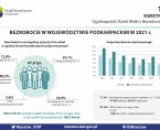 Infografika - Ogólnopolski Dzień Walki z Bezrobociem 2022 Foto