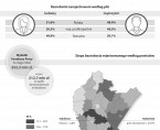 Infografika - Ogólnopolski Dzień Walki z Bezrobociem 2025 Foto