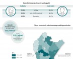 Infografika - Ogólnopolski Dzień Walki z Bezrobociem 2025 Foto