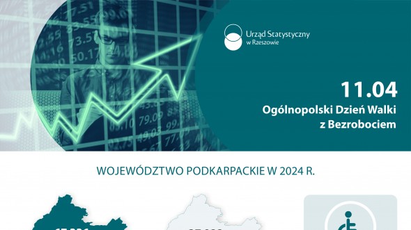 Infografika - Ogólnopolski Dzień Walki z Bezrobociem 2025