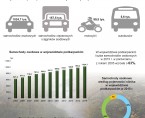 Infografika - Międzynarodowy Dzień Bez Samochodu 2016 Foto