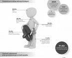 Infografika - Wypadki przy pracy Foto