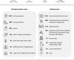 Infografika - Wypadki przy pracy Foto