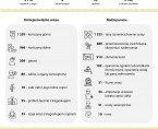 Infografika - Wypadki przy pracy Foto