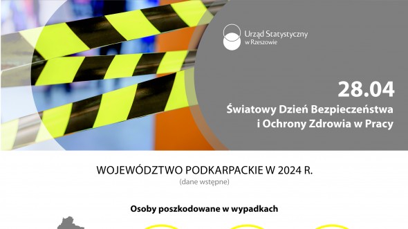 Infografika - Wypadki przy pracy