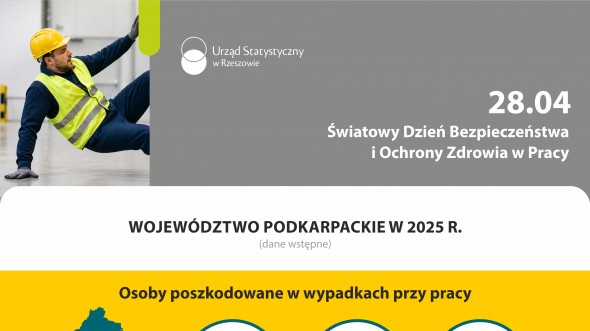 Infografika - Wypadki przy pracy
