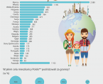 Infografika - Podróże mieszkańców Polski 2023 Foto