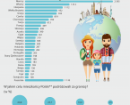 Infografika - Podróże mieszkańców Polski 2024 Foto