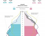 Infografika - Światowy Dzień Ludności 2026 Foto