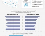 Infografika - Światowy Dzień Cukrzycy 2025 Foto