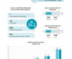 Infografika - Światowy Dzień Cukrzycy 2024 Foto