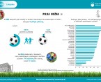 Infografika - Piłka nożna Foto