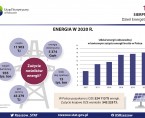 Infografika - Dzień Energetyka 2022 Foto