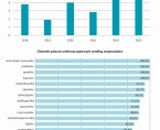 Infografika - Światowy Dzień Donacji i Transplantacji 2024 Foto