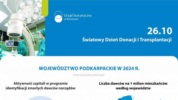 Infografika - Światowy Dzień Donacji i Transplantacji 2025