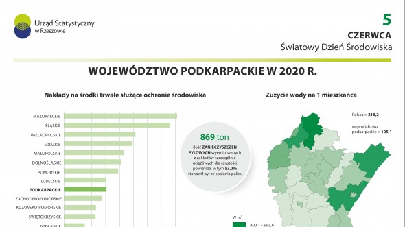 Infografika - Światowy Dzień Środowiska 2022