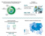 Infografika - Światowy Dzień Środowiska 2025 Foto