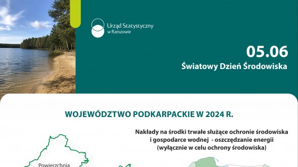 Infografika - Światowy Dzień Środowiska 2026