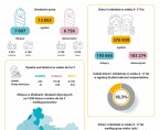 Infografika - Dzień Dziecka 2025 Foto