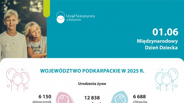 Infografika - Dzień Dziecka 2026