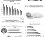 Infografika - Dzień Dziecka 2016 Foto